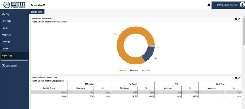 Sentiment Analysis View in Pegasus V3
